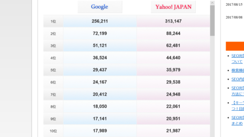 ブログ検索結果順位